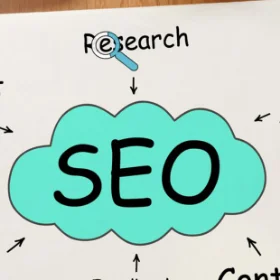 How Digital marketing helps in increasing business revenue?